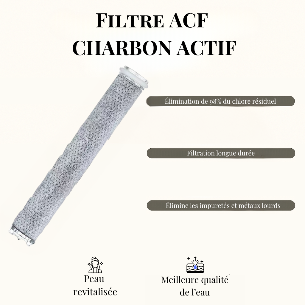 Pommeau de douche - Blanc