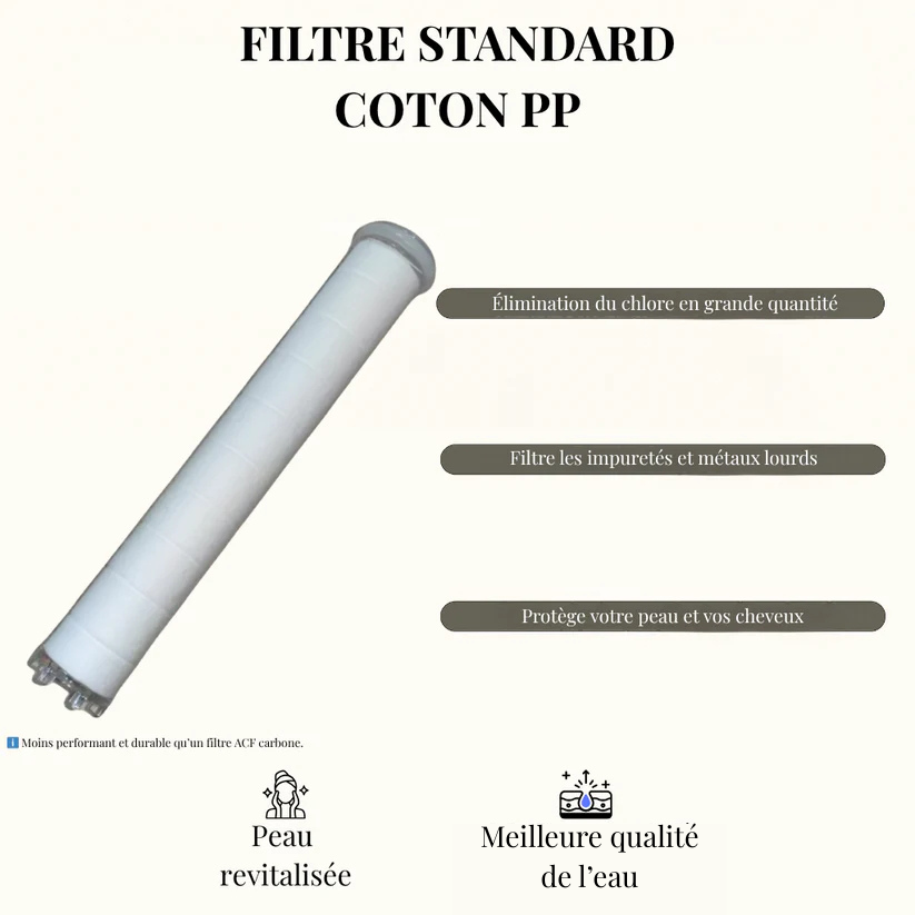 Filtre Pommeau - Pack de 3 Filtre Coton PP