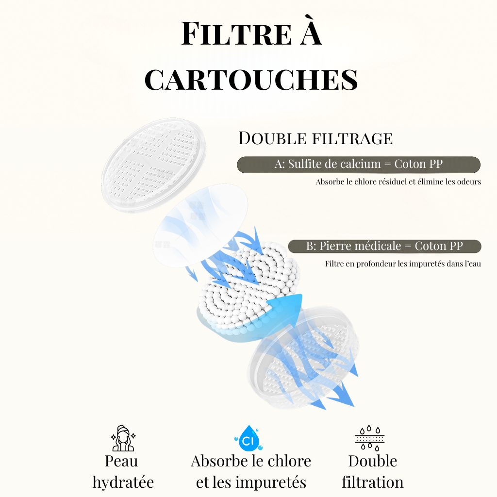 Filtre Pommeau - Sulfite de calcium + Coton PP